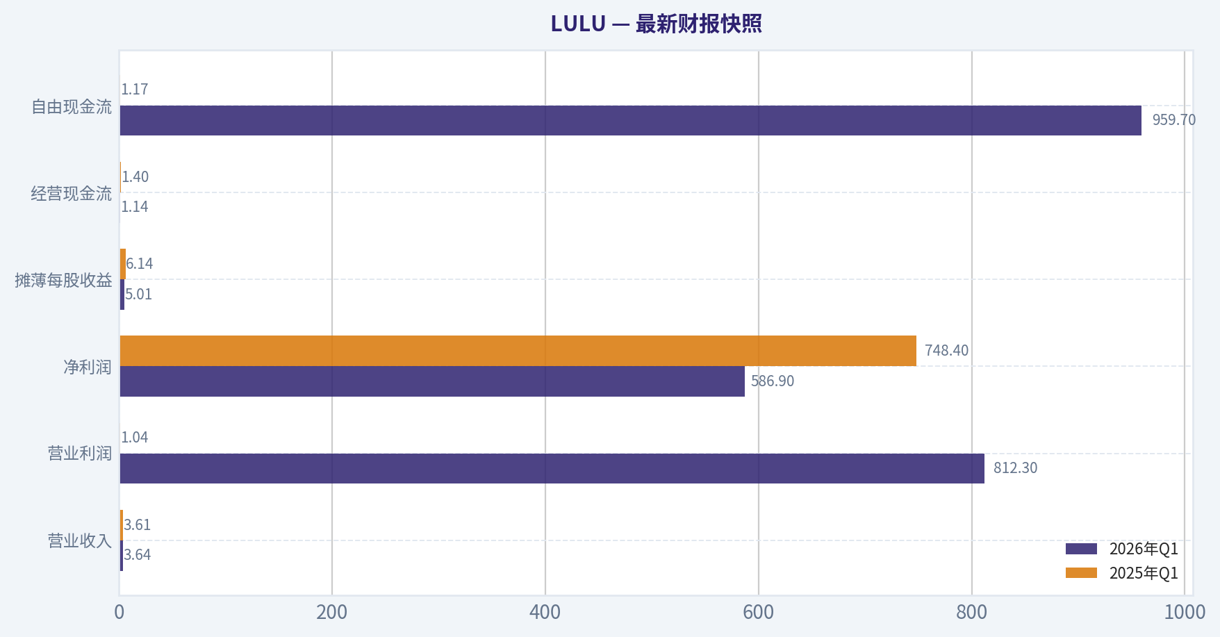 最新财报快照