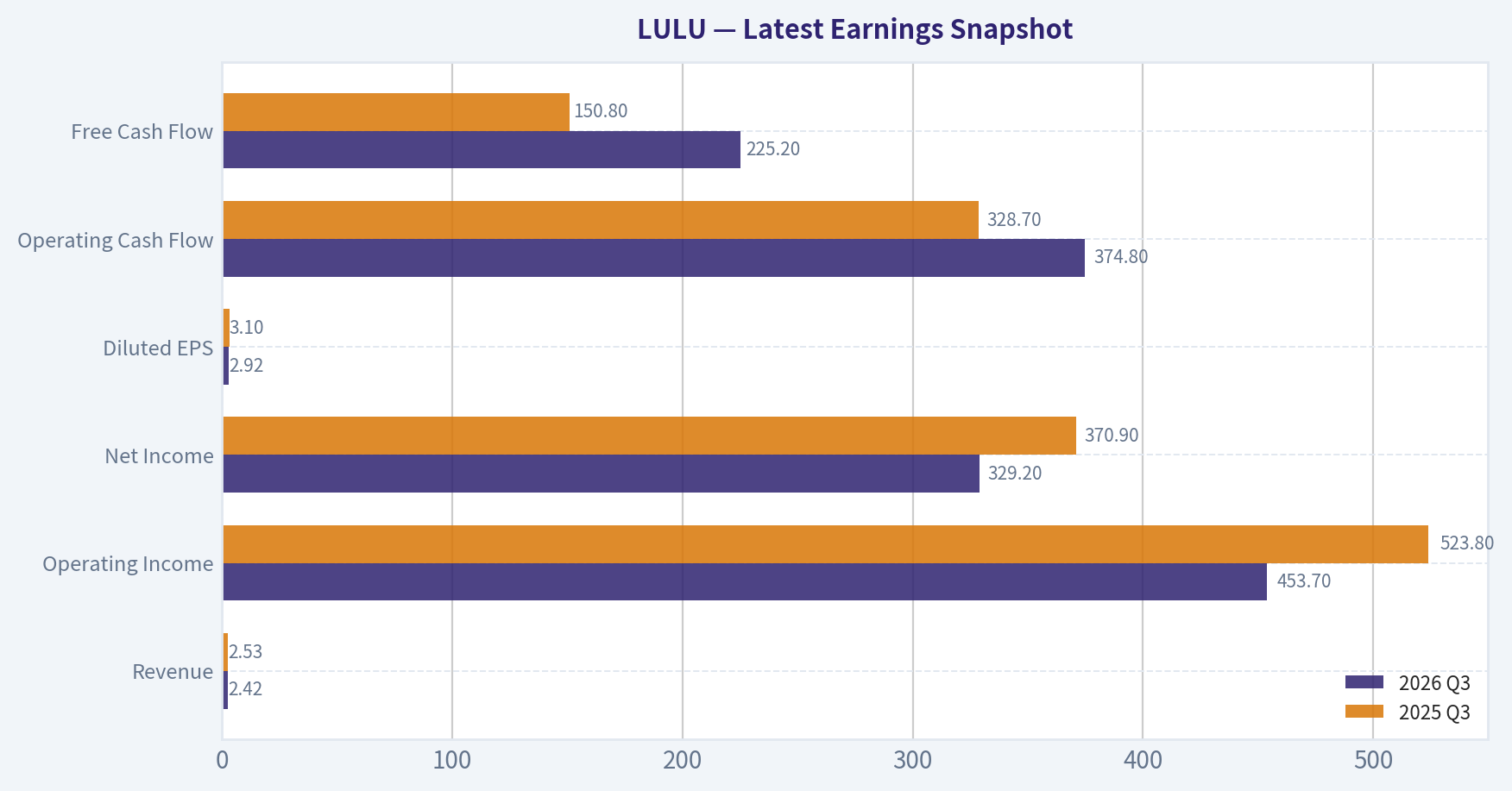 Latest Earnings Snapshot
