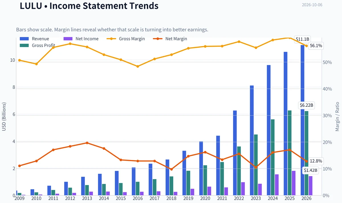 Fundamentals Key Metrics