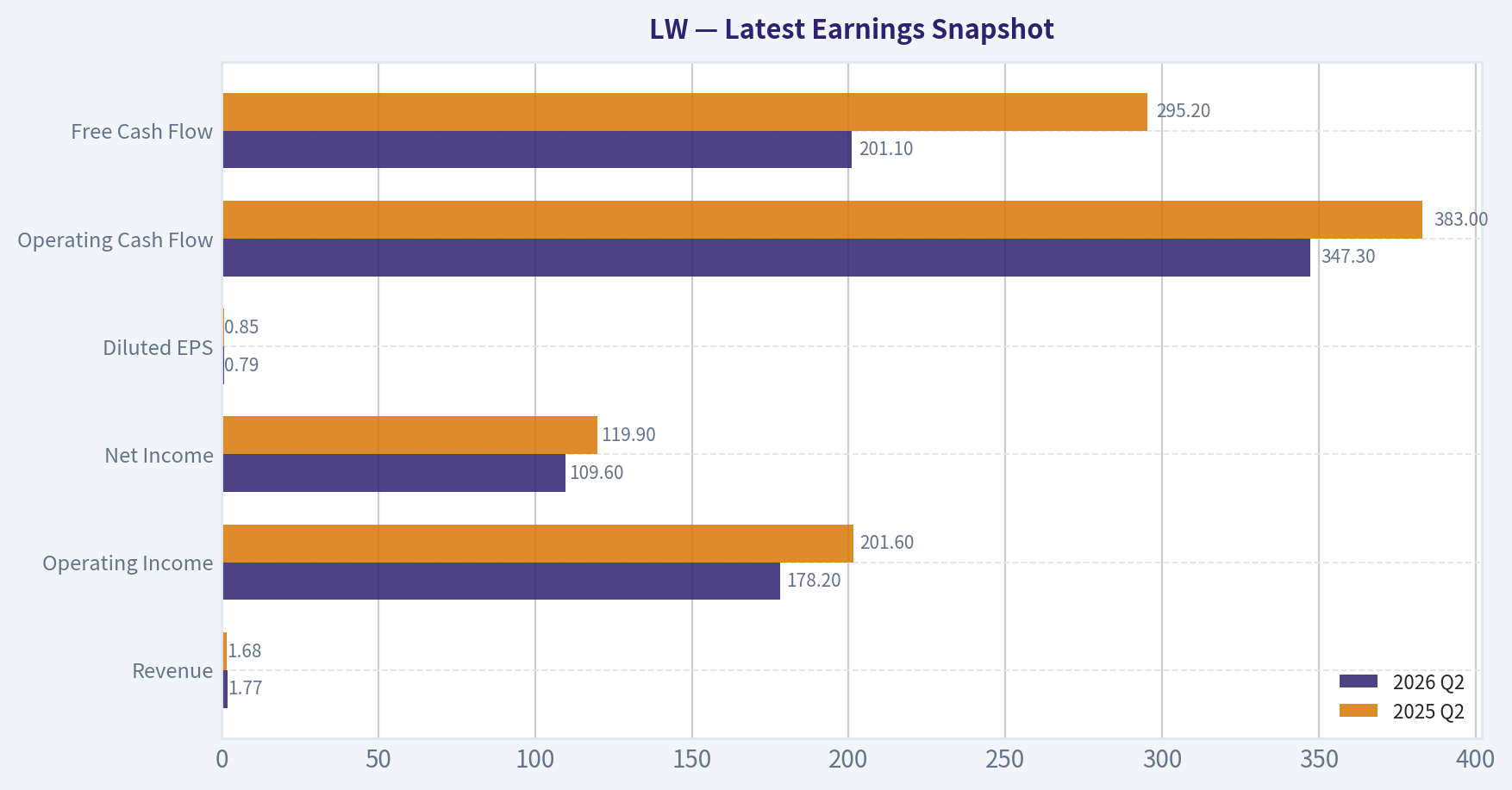 Latest Earnings Snapshot