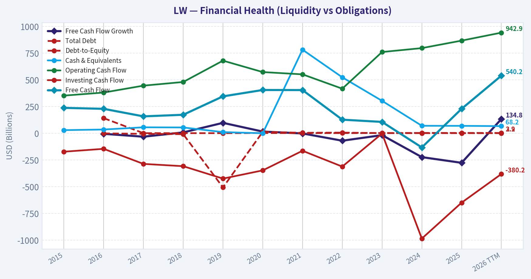 Year Financial Metrics (Health)