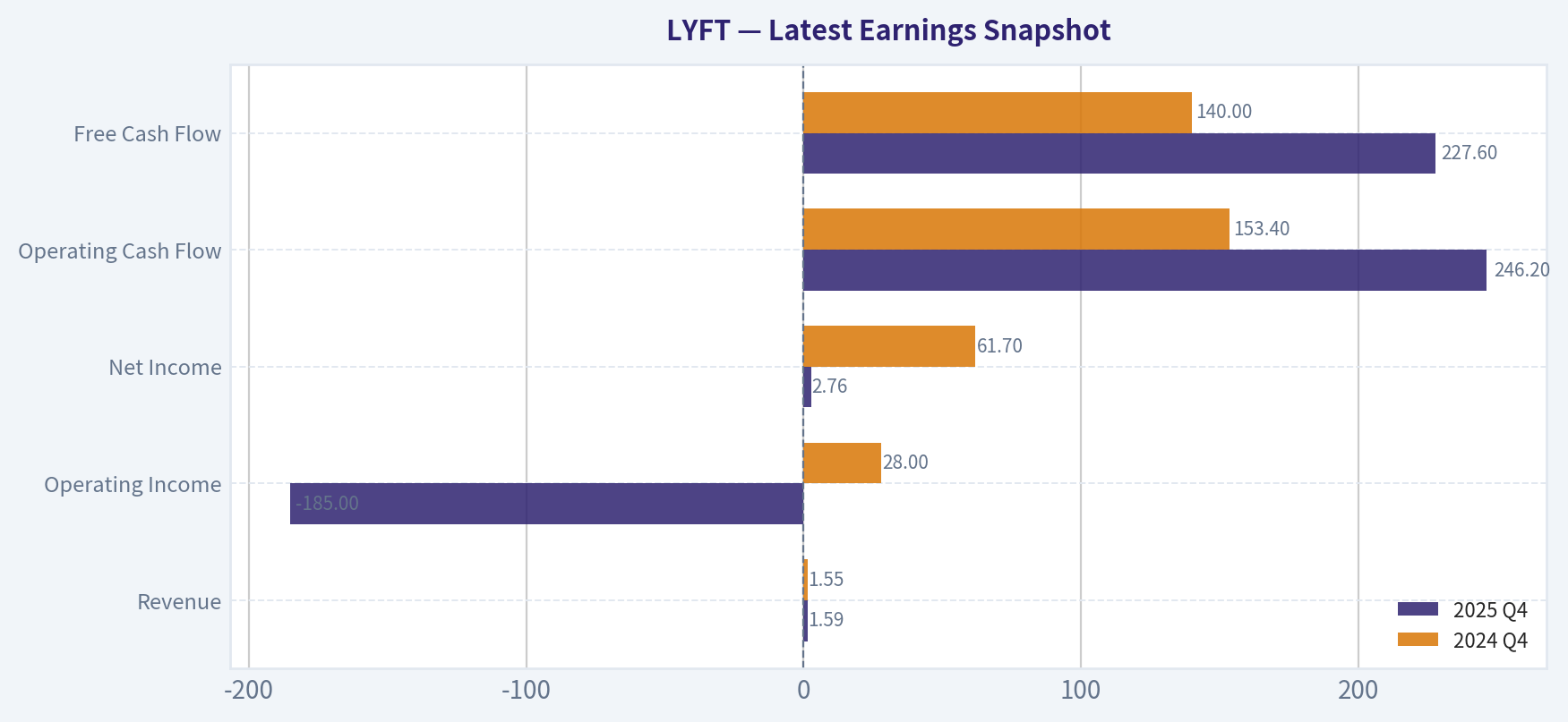 Latest Earnings Snapshot