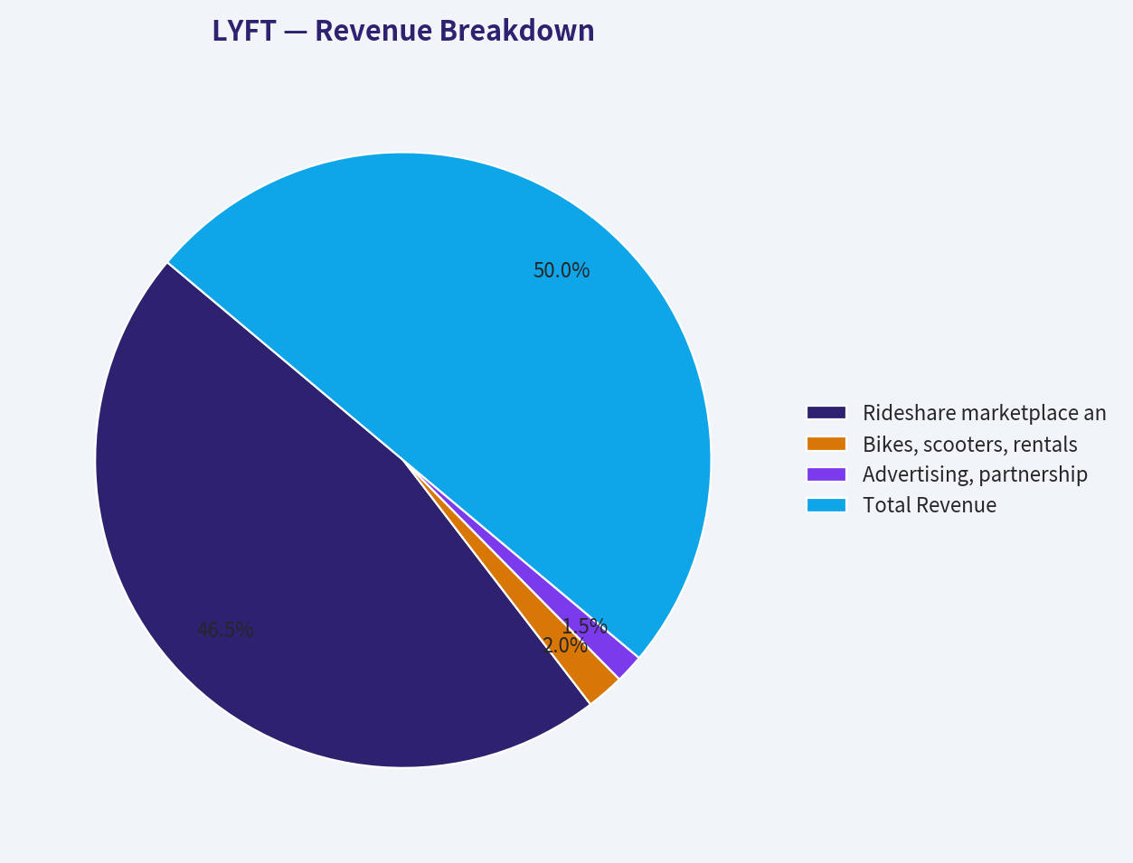 Revenue Breakdown
