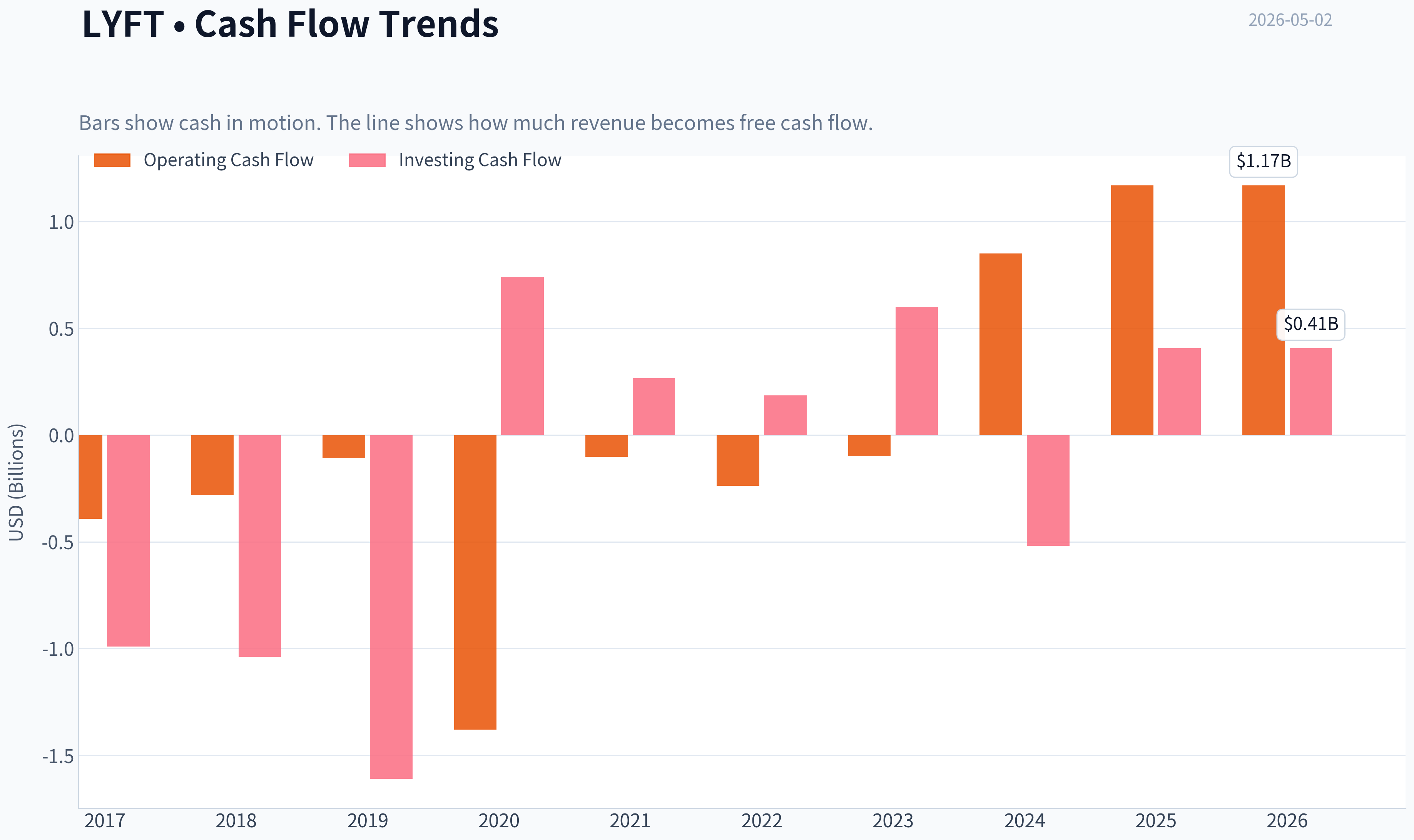 Fundamentals Key Metrics