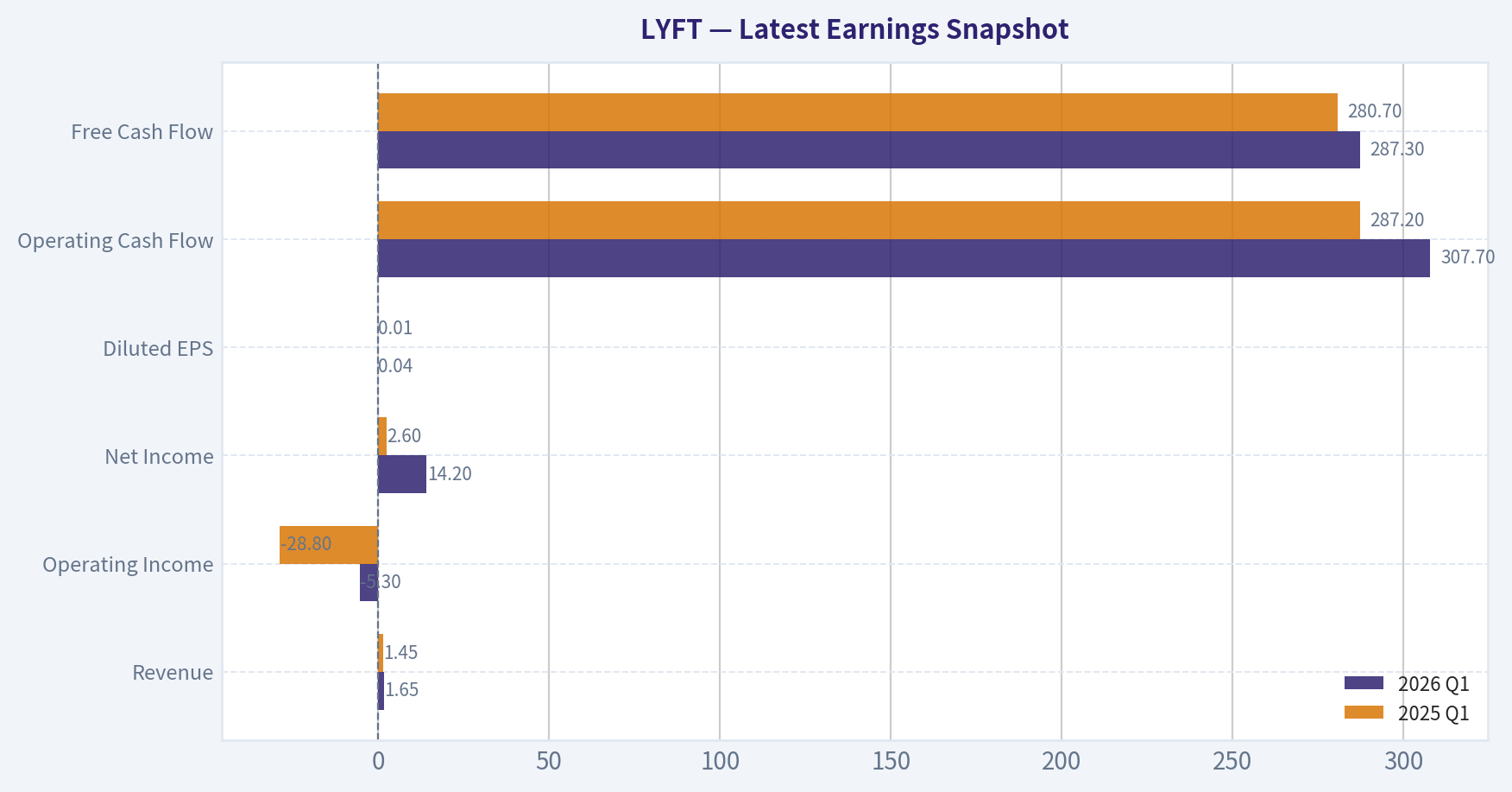 Latest Earnings Snapshot