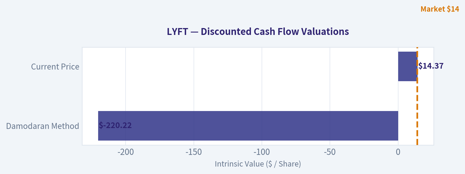 Valuation Bridge