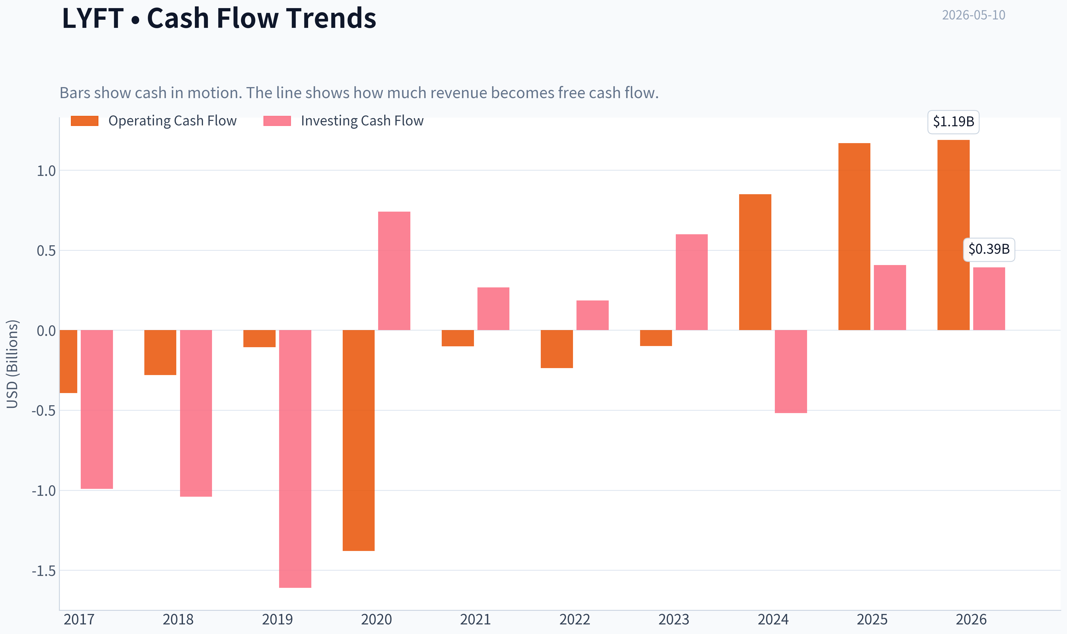 Fundamentals Key Metrics