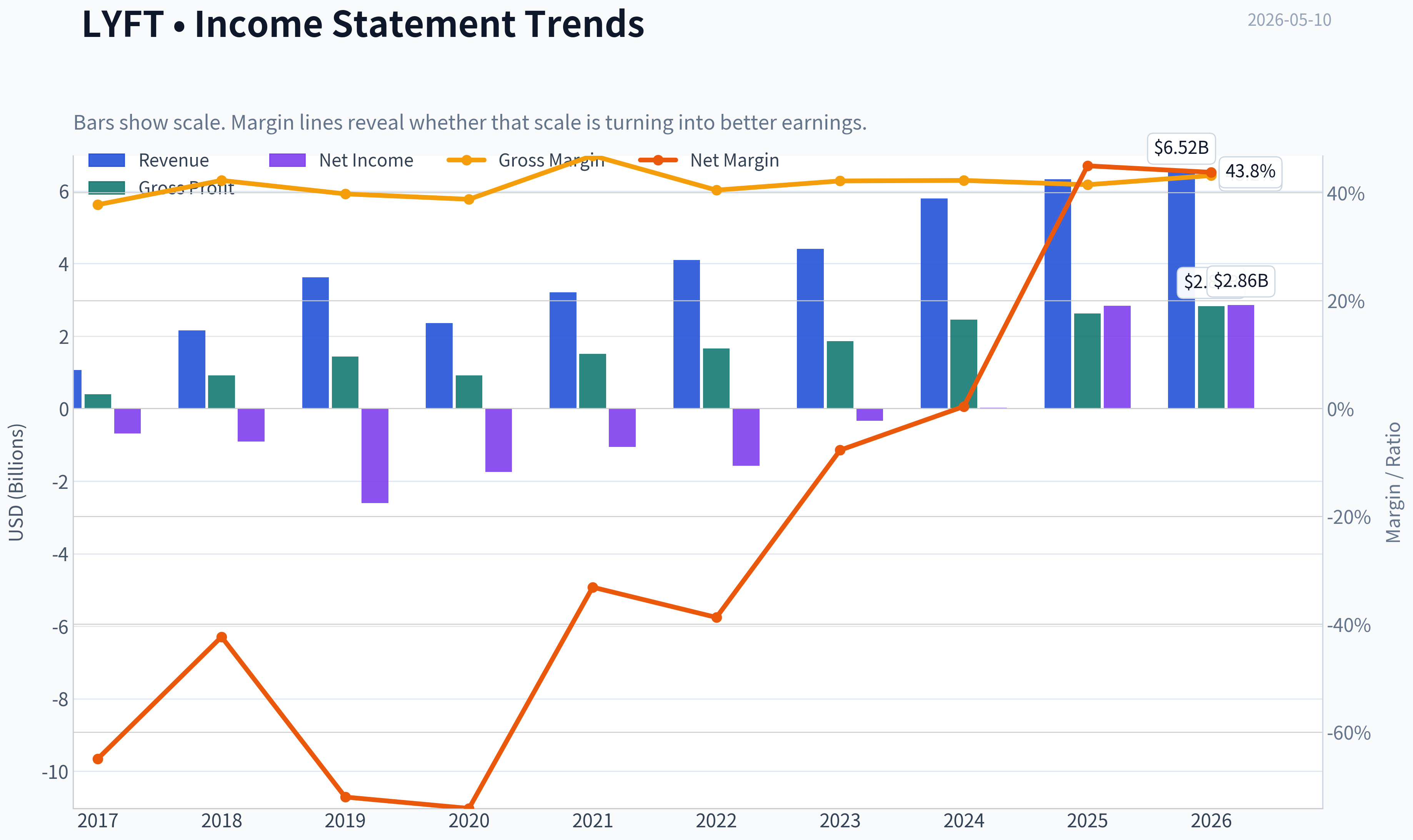 Fundamentals Key Metrics