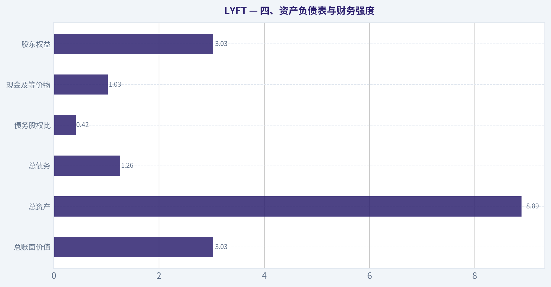 四、资产负债表与财务强度