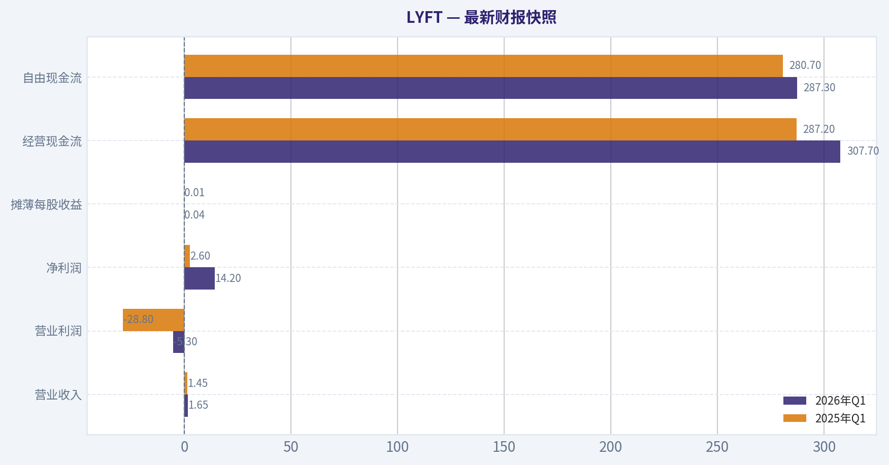 最新财报快照