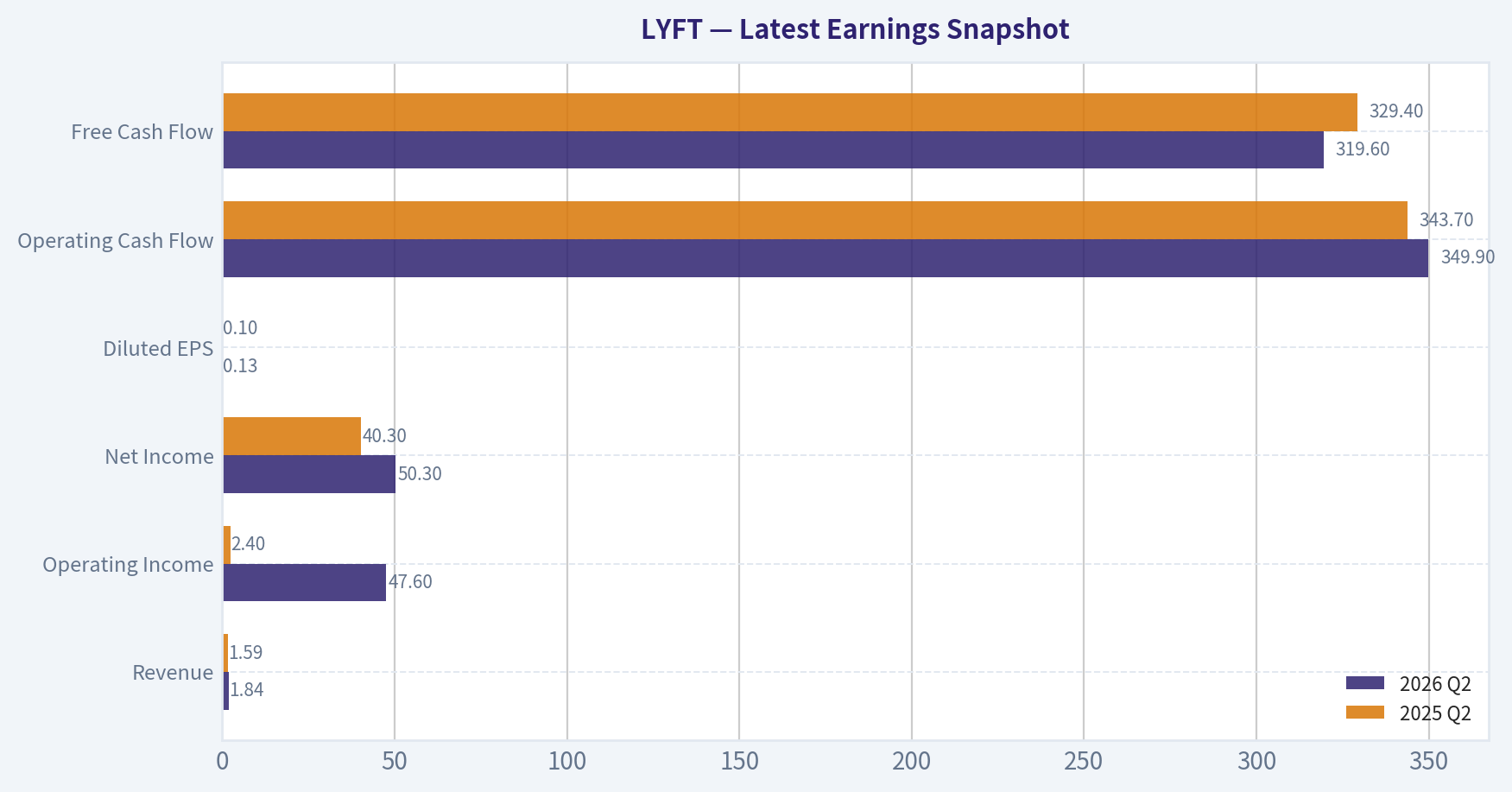 Latest Earnings Snapshot