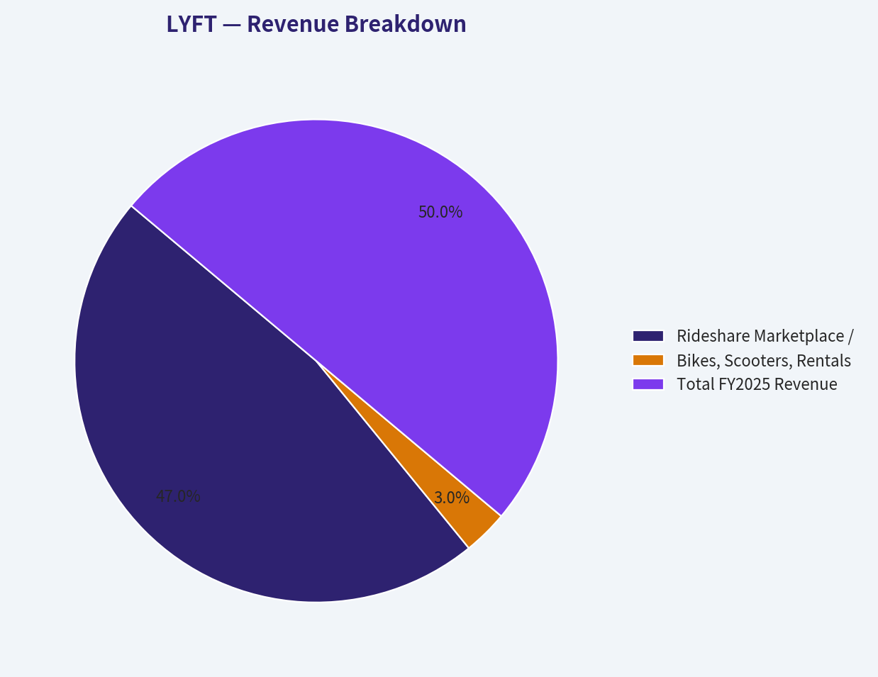 Revenue Breakdown