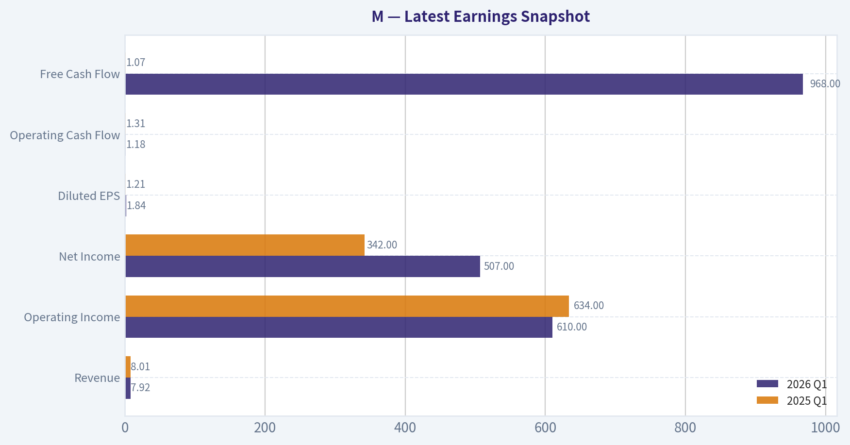 Latest Earnings Snapshot
