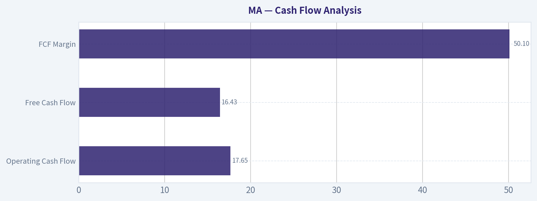 Cash Flow Analysis