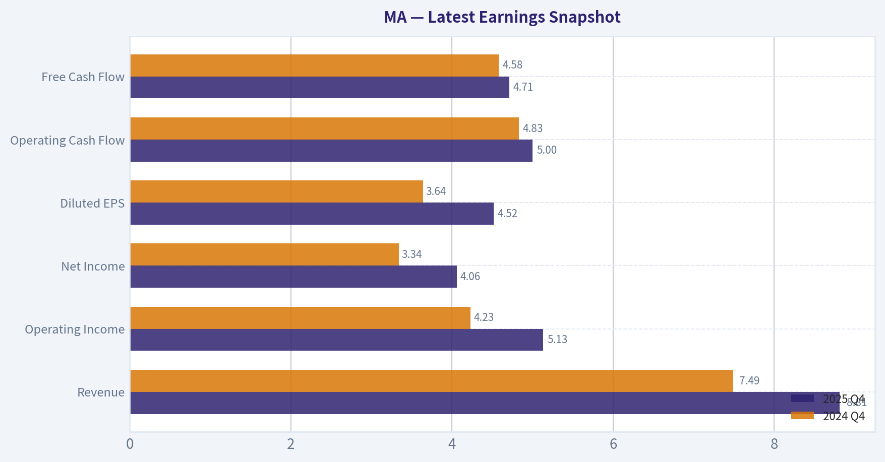 Latest Earnings Snapshot