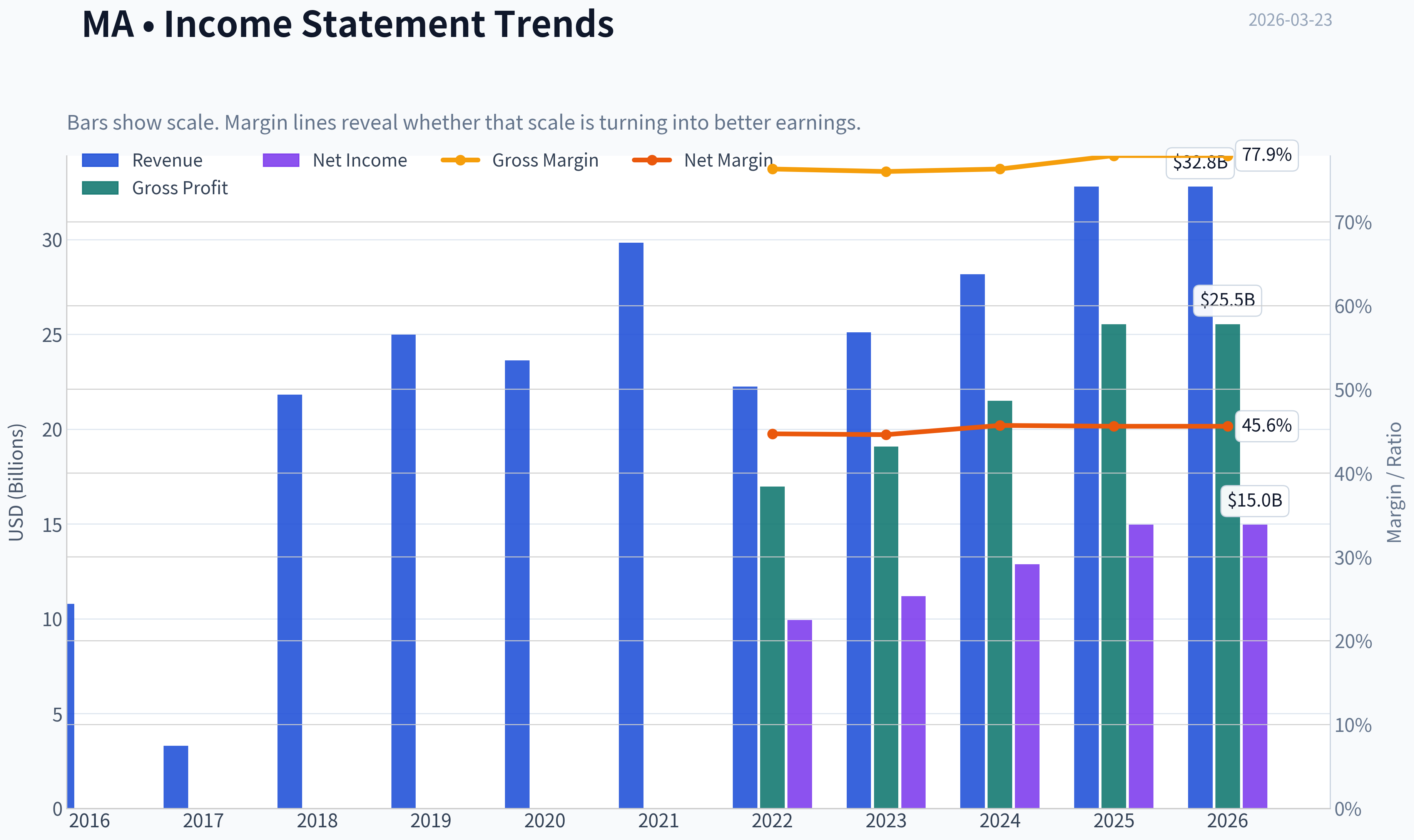 Fundamentals Key Metrics