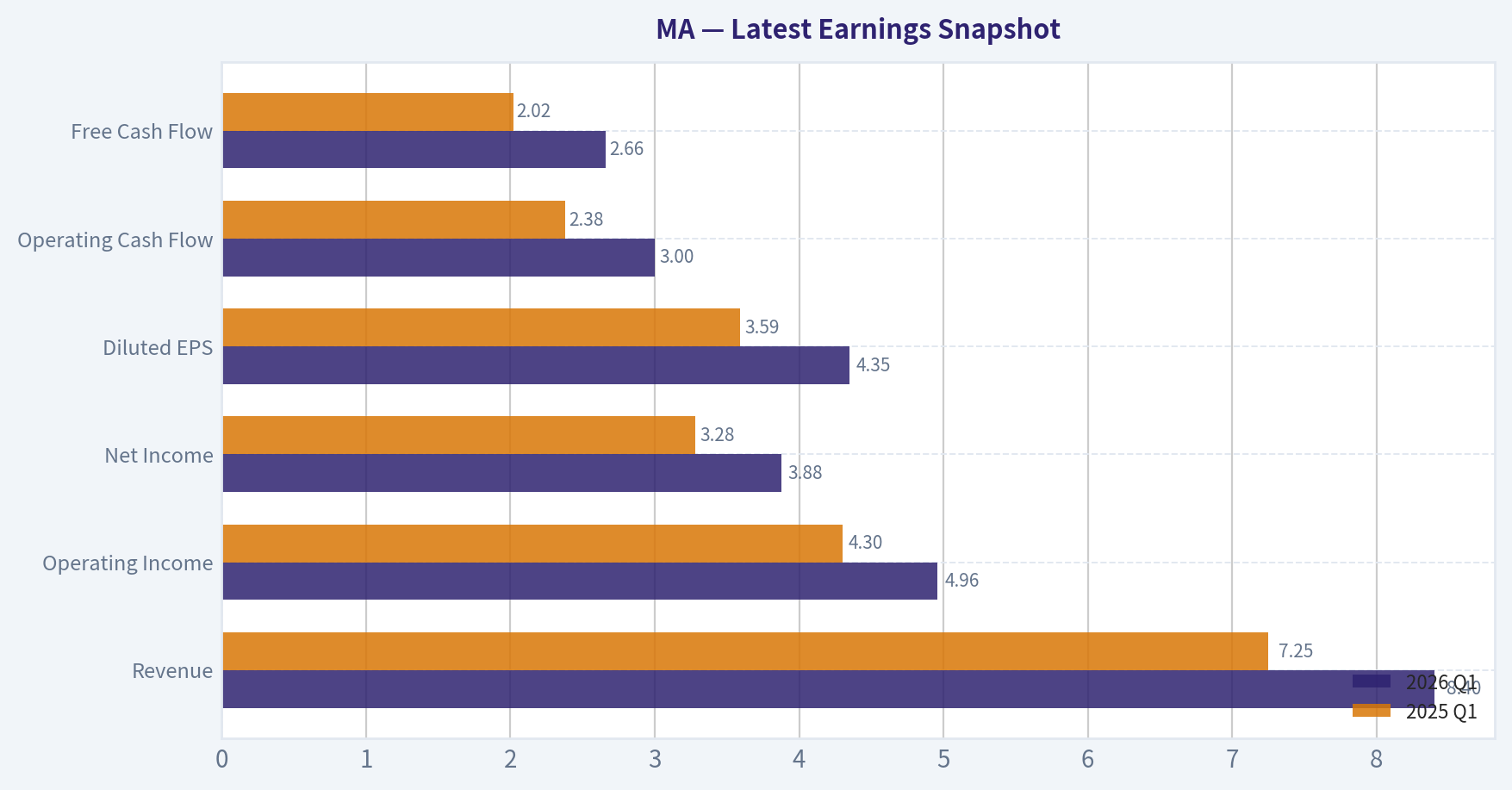 Latest Earnings Snapshot