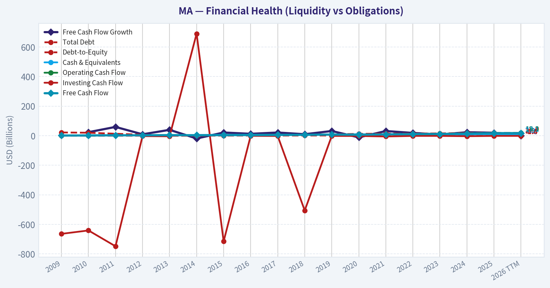 Year Financial Metrics (Health)