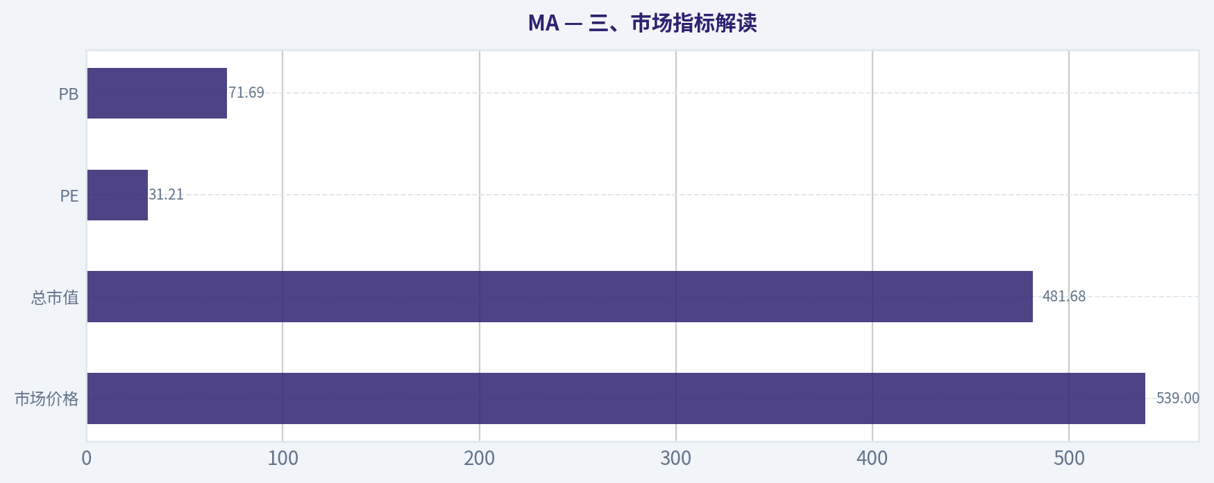 三、市场指标解读
