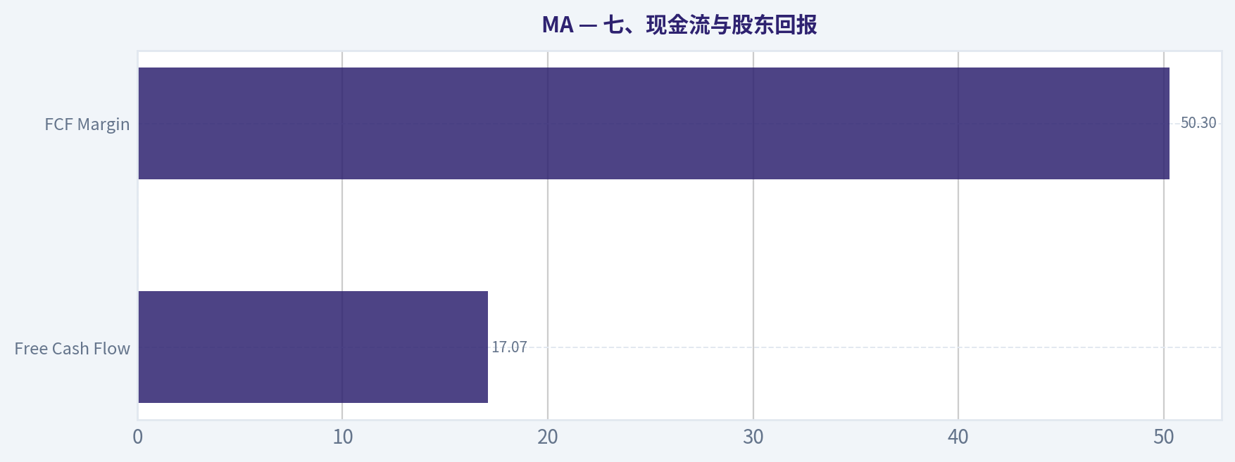 七、现金流与股东回报