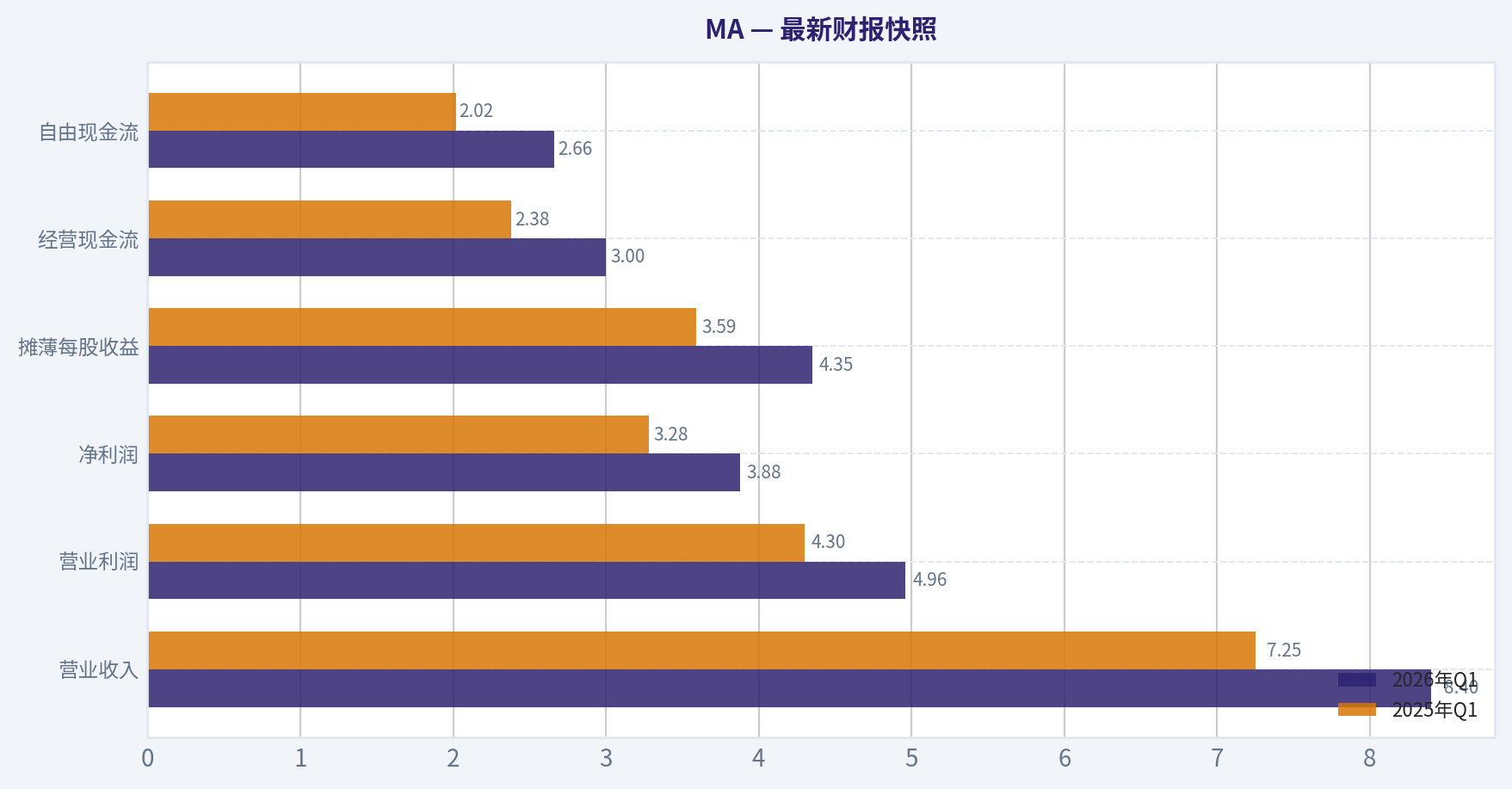 最新财报快照