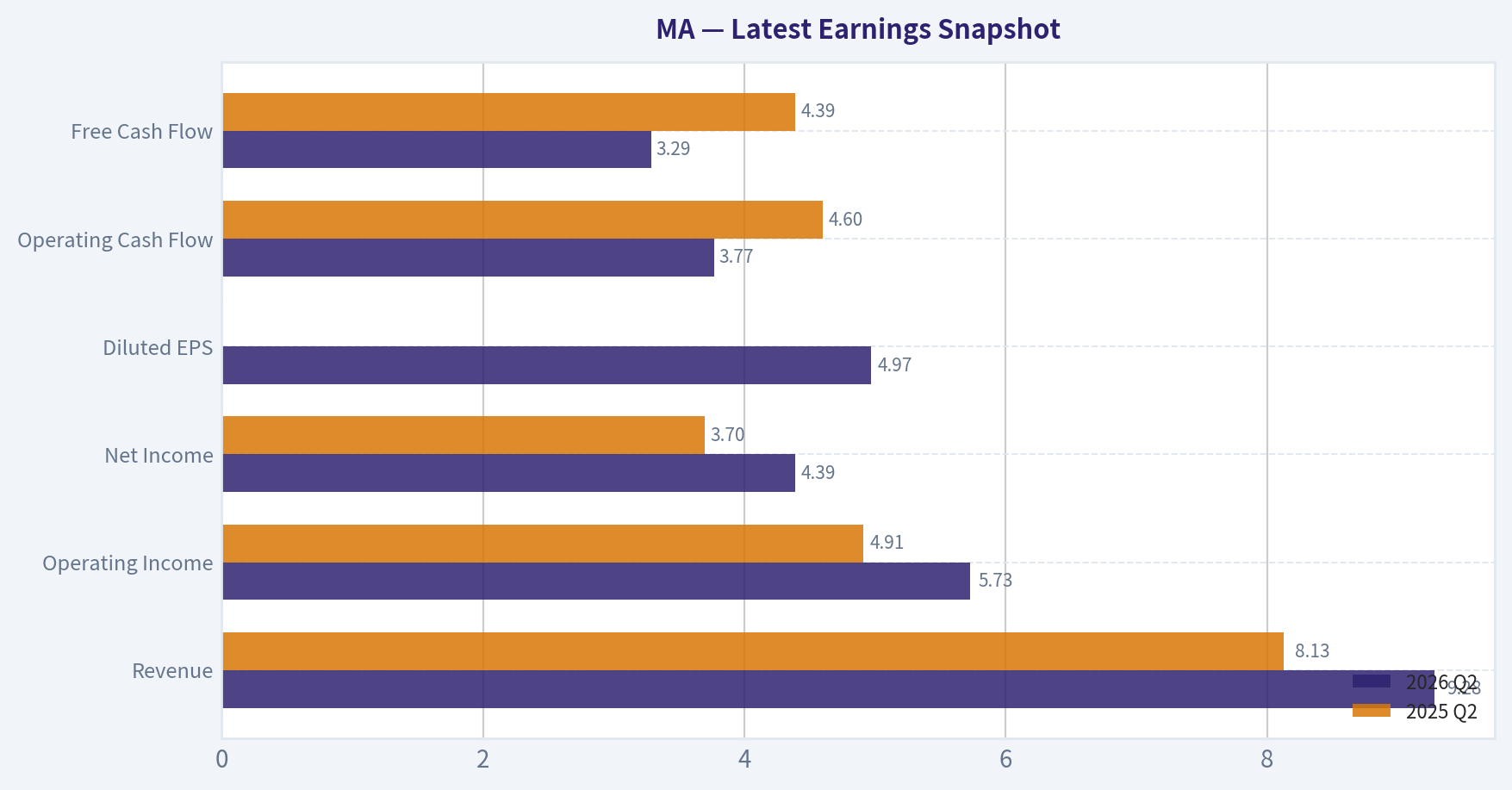 Latest Earnings Snapshot
