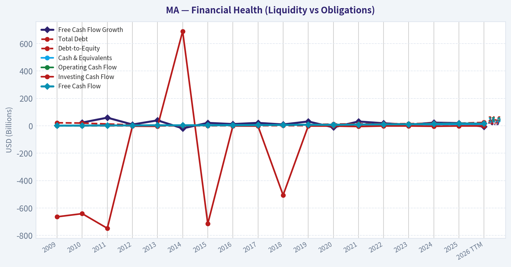 Year Financial Metrics (Health)