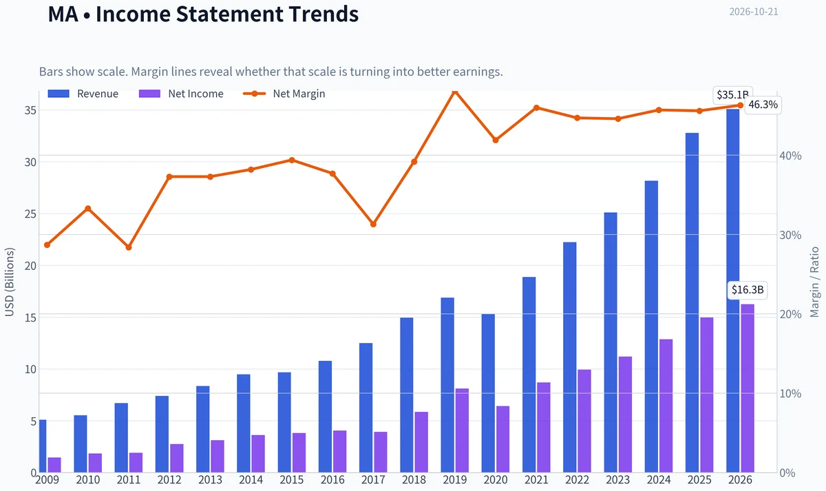 Fundamentals Key Metrics
