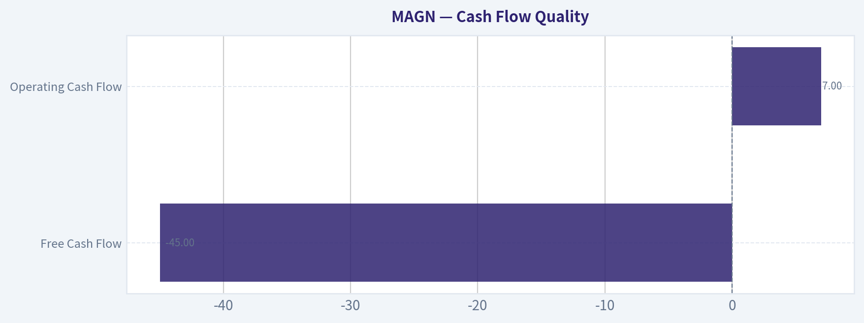 Cash Flow Quality
