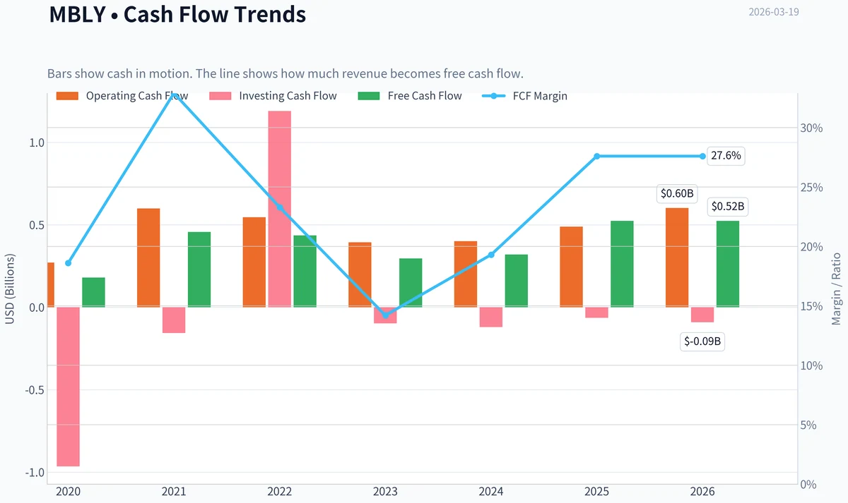 Fundamentals Key Metrics