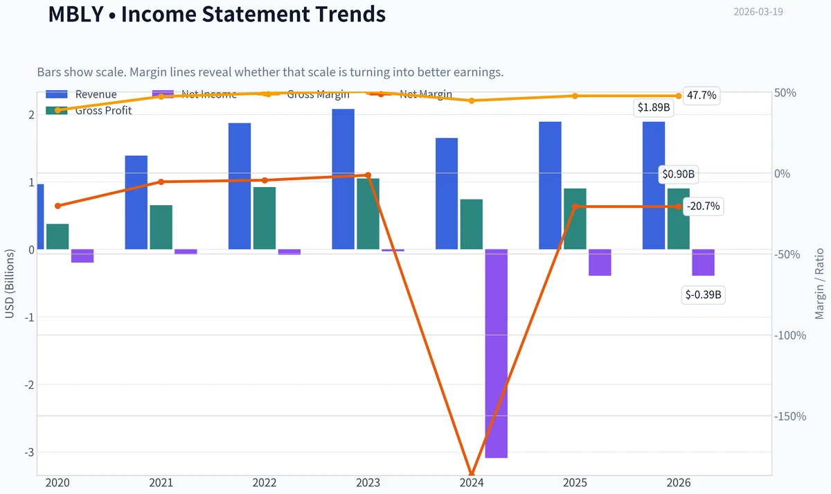 Fundamentals Key Metrics