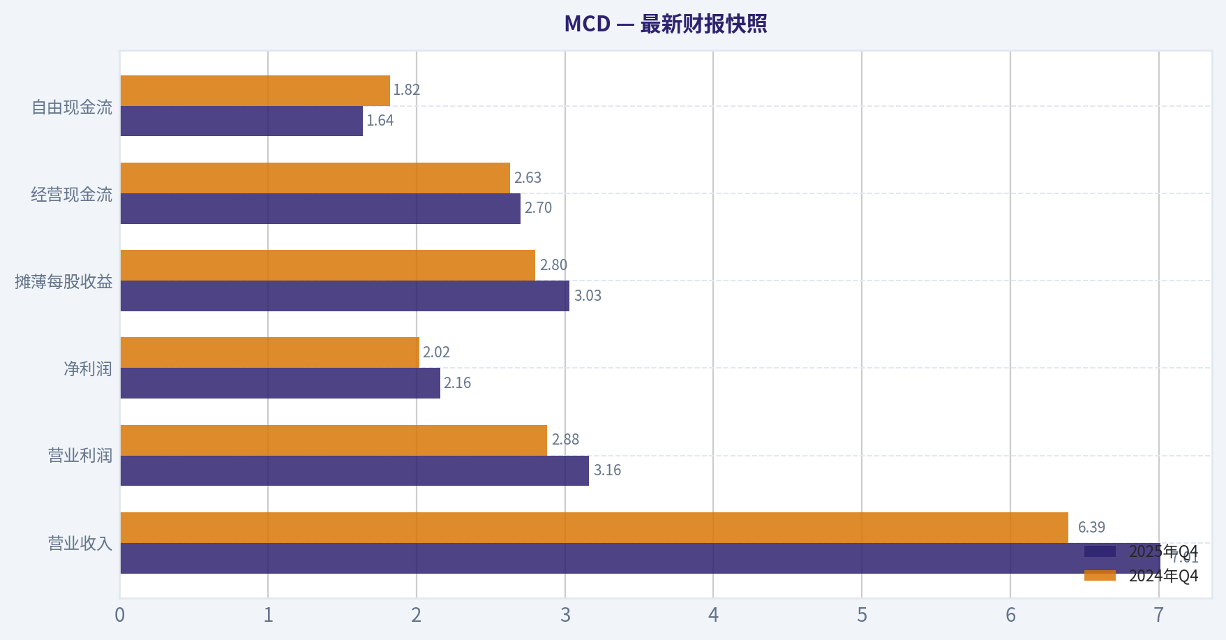 最新财报快照