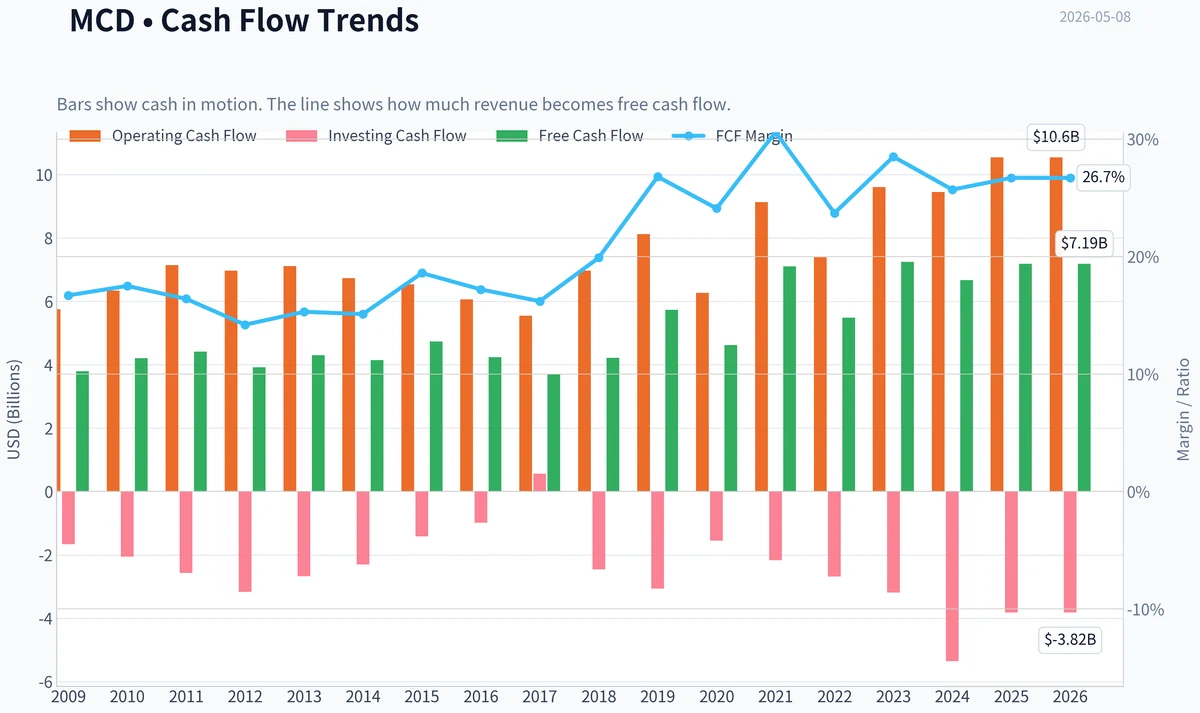 Fundamentals Key Metrics