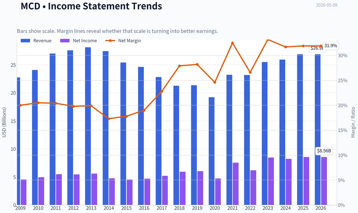 Fundamentals Key Metrics