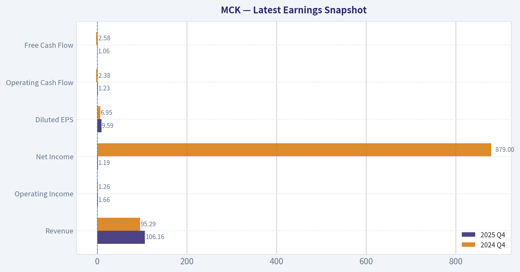 Latest Earnings Snapshot