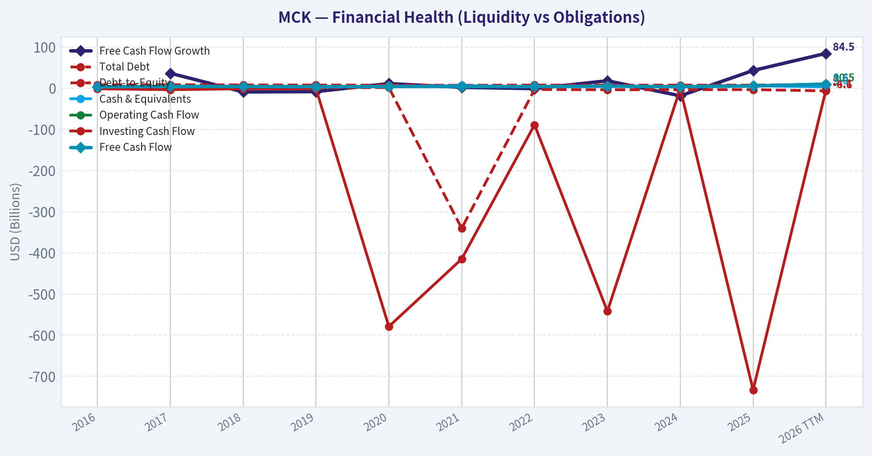Year Financial Metrics (Health)