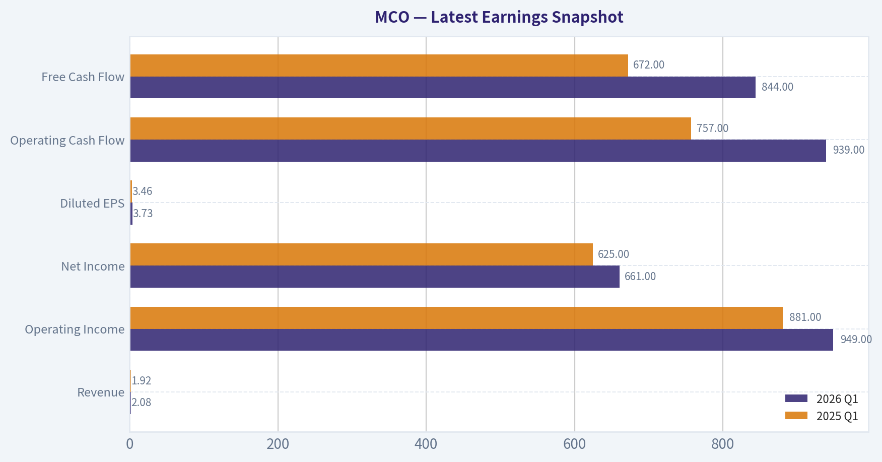 Latest Earnings Snapshot