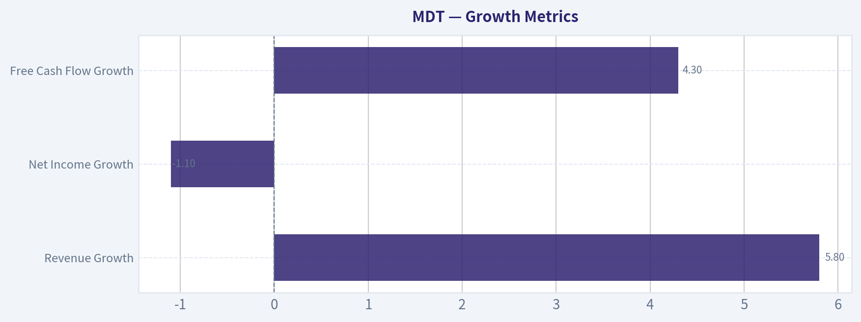 Growth Metrics