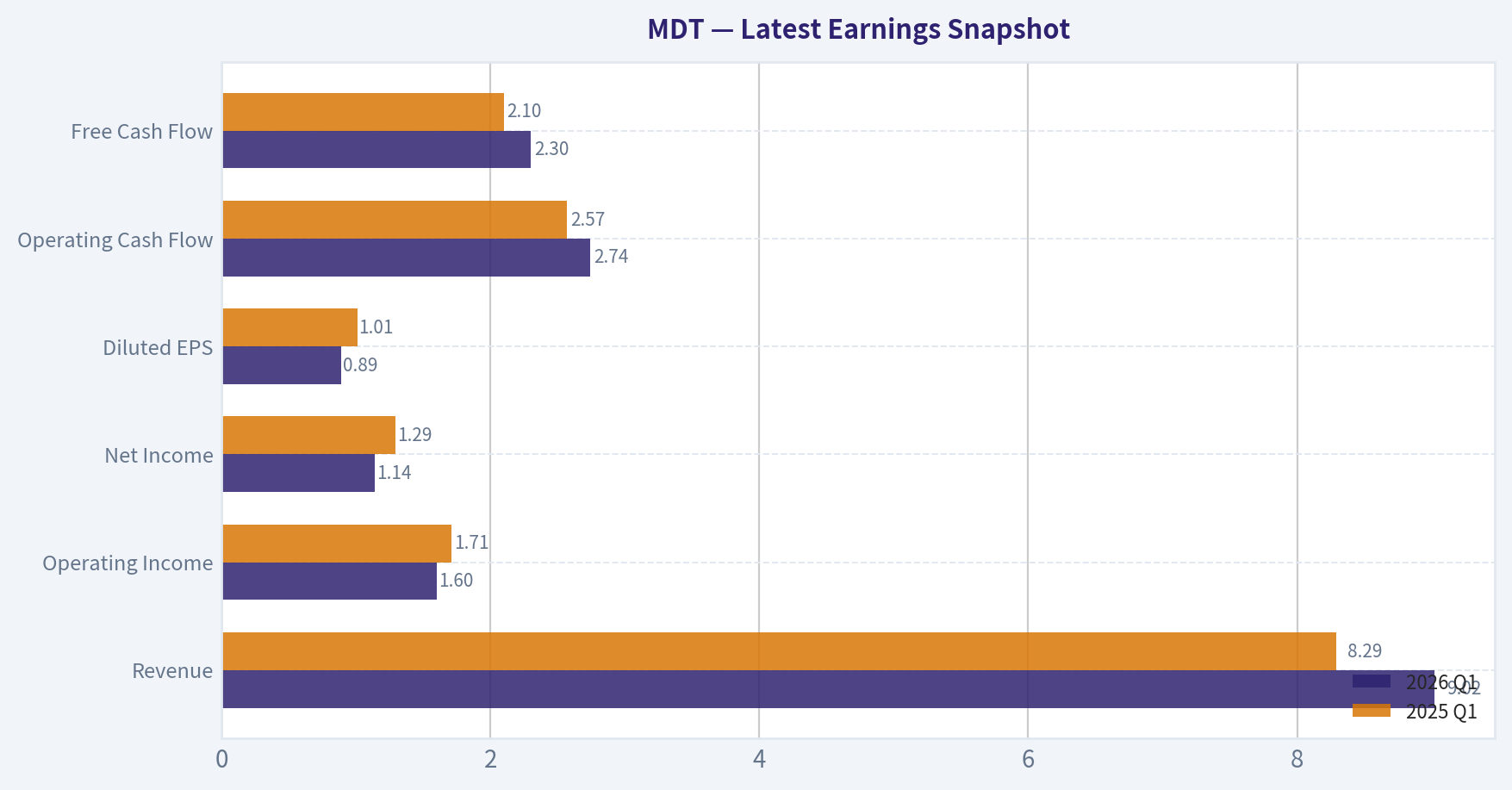 Latest Earnings Snapshot