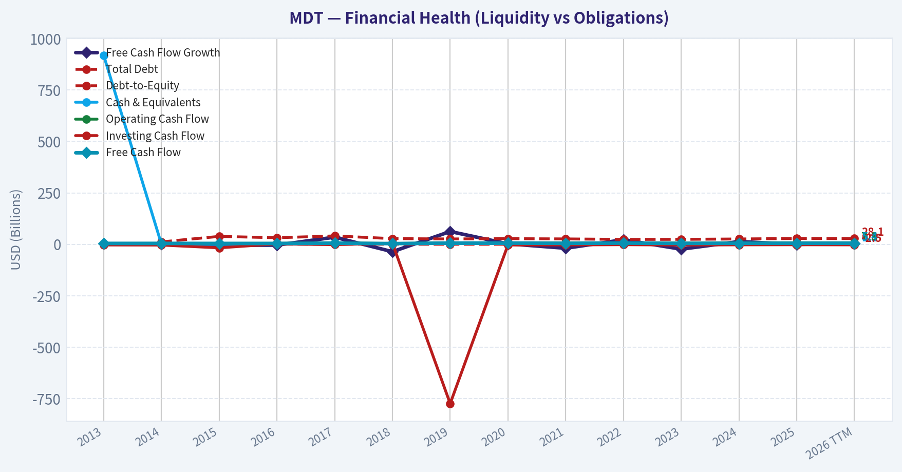 Year Financial Metrics (Health)