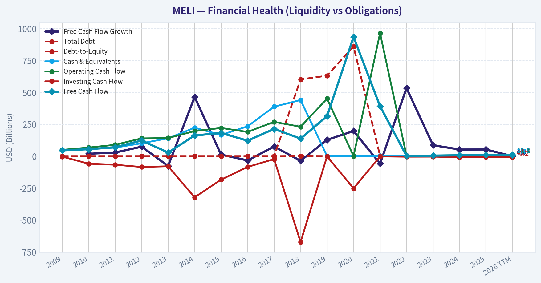 Year Financial Metrics (Health)