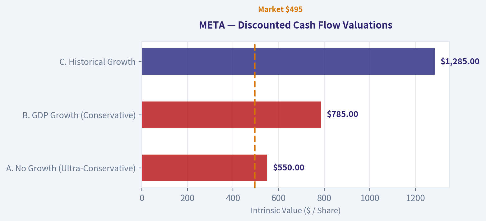 INTRINSIC VALUE CALCULATION