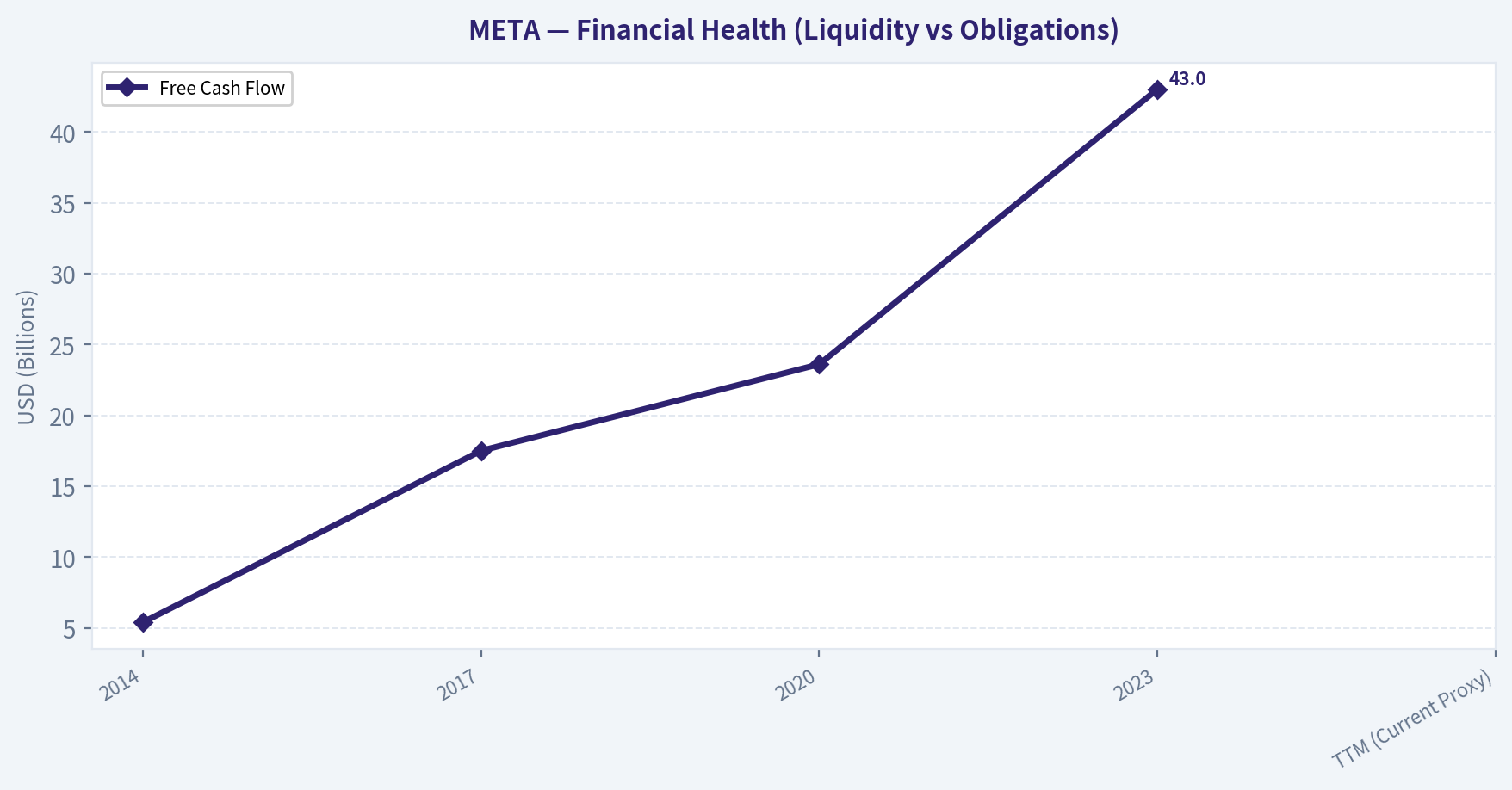 FINANCIAL ANALYSIS (10-Year Deep Dive) (Health)