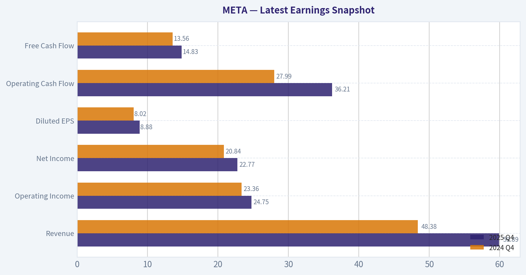 Latest Earnings Snapshot