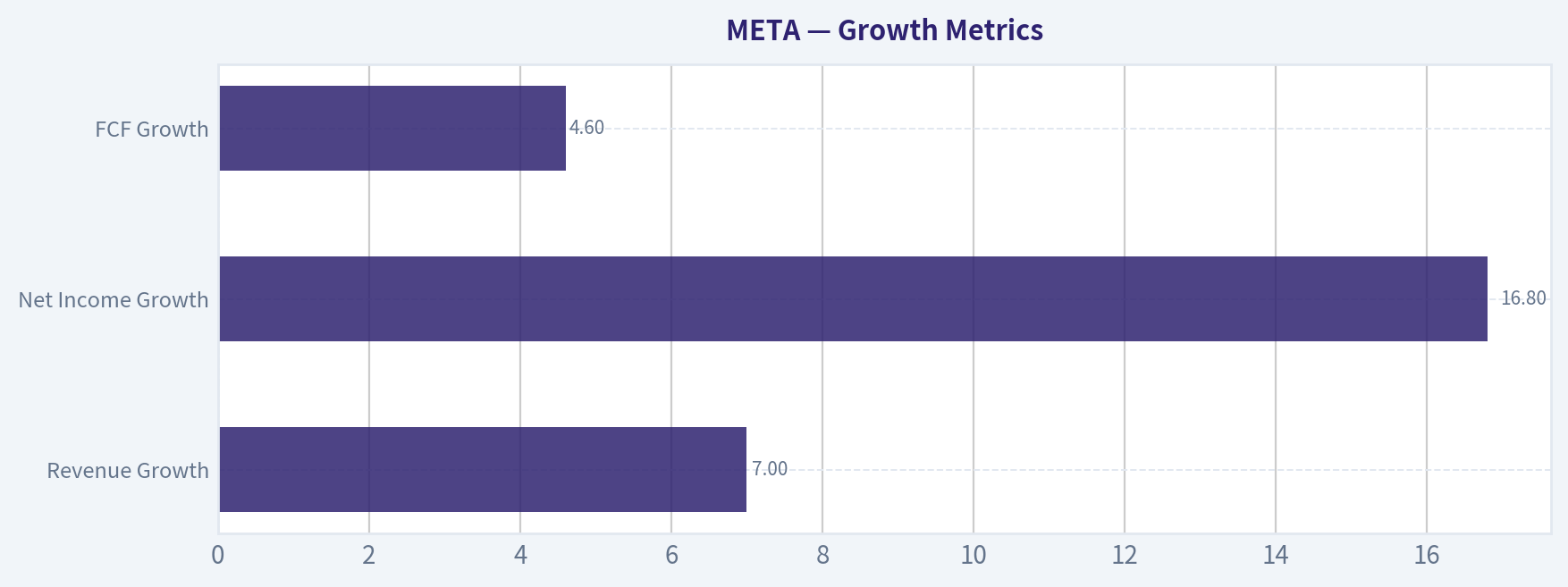Growth Metrics