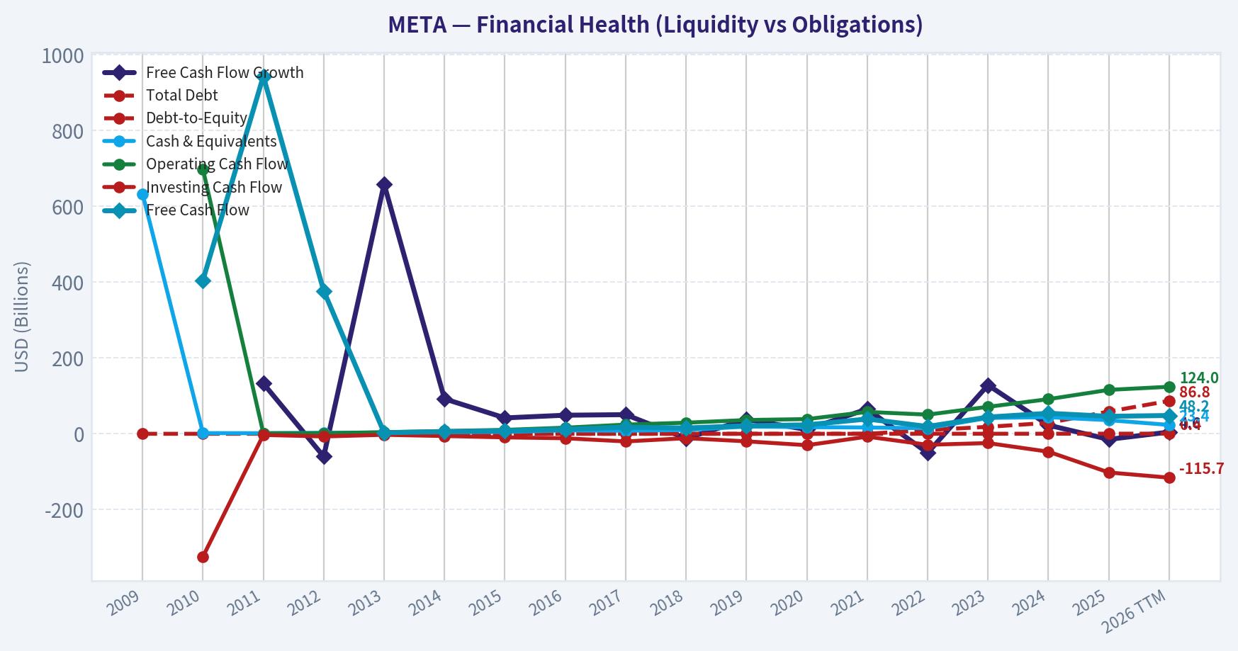 Year Financial Metrics (Health)