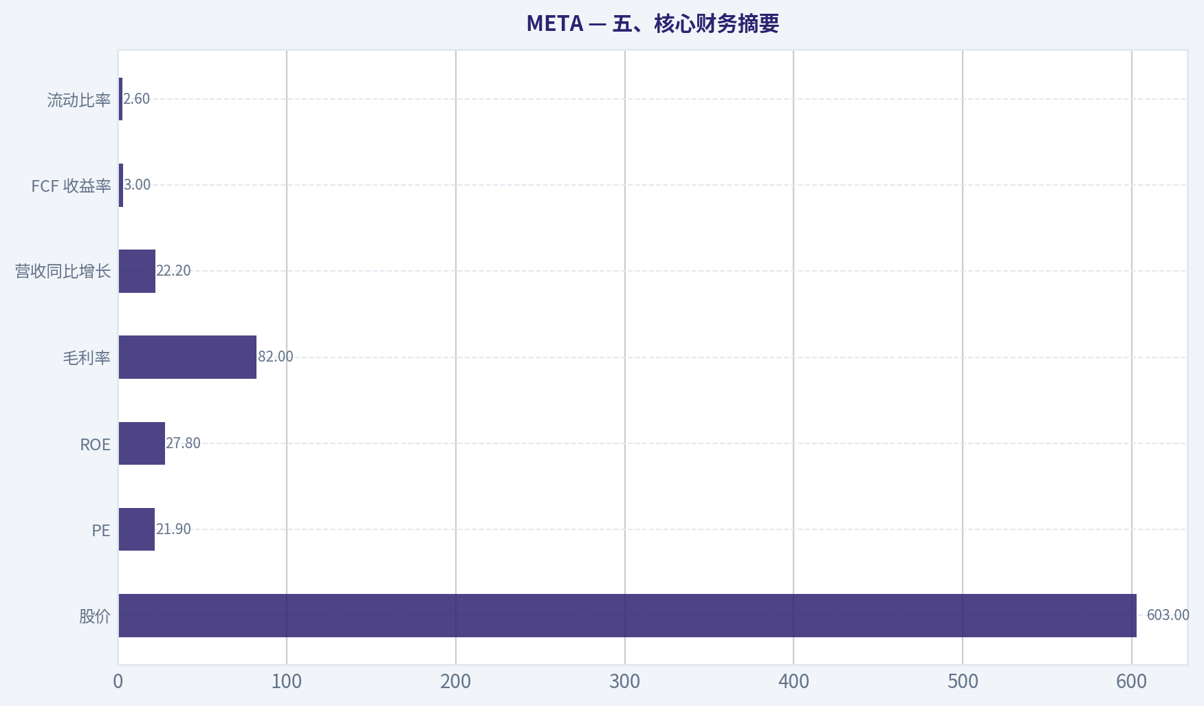 五、核心财务摘要