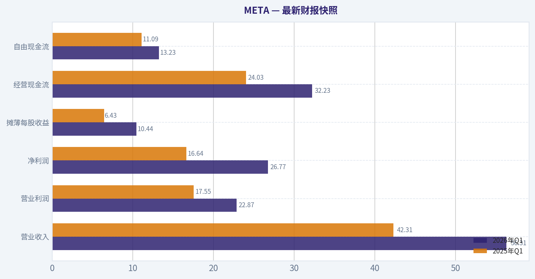 最新财报快照