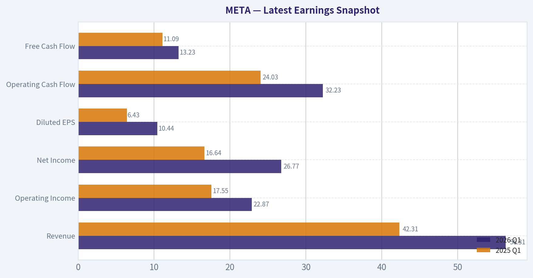 Latest Earnings Snapshot