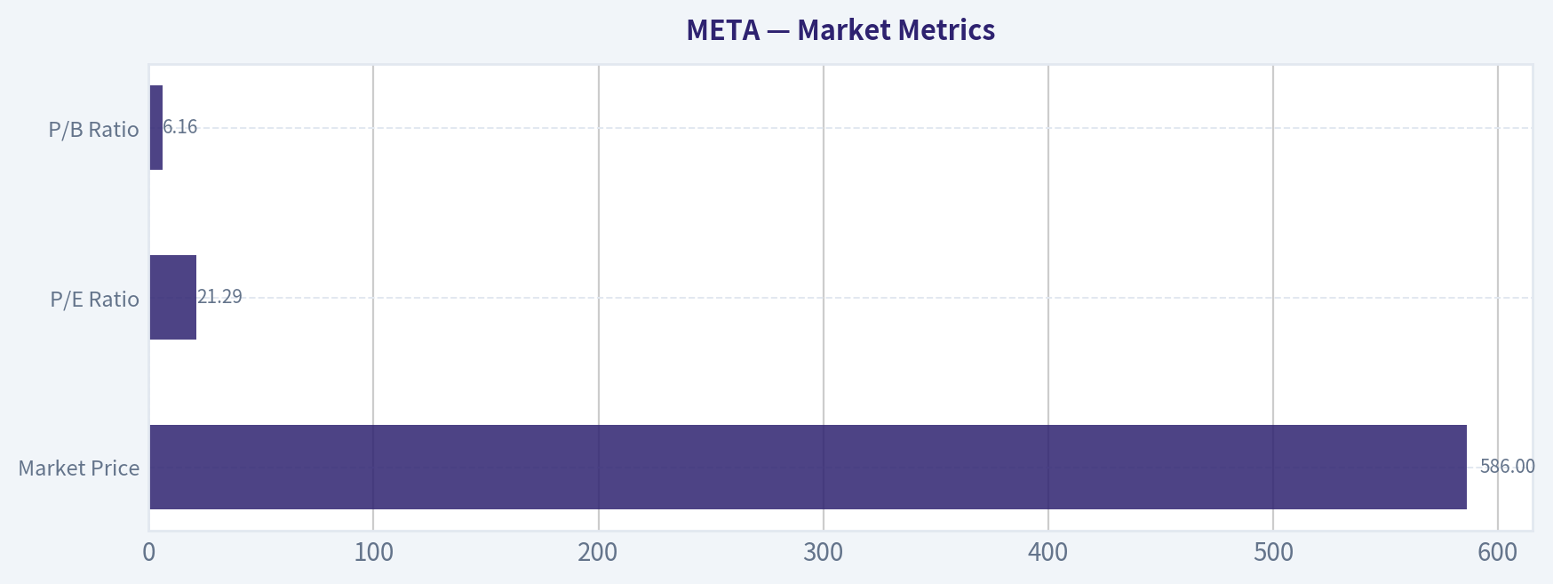 Market Metrics